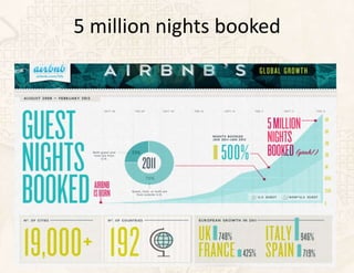 5 million nights booked
 