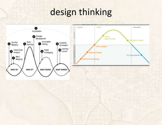 design thinking
 