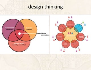 design thinking
 
