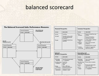 balanced scorecard
 