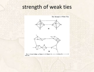 strength of weak ties
 