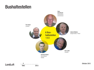 Bushaltestellen
Hans
Schoißwohl
Pensionierter
Zimmermann

Toni Hackl
Landwirt

6 Bushaltestellen
1993

Helmut Wallner
Bürgermeister, Friseur

Karl Lotter
Landwirt
Christian Wendl
Gemeinderat,
Hotelier

LandLuft

Oktober 2013
1993

2012

 