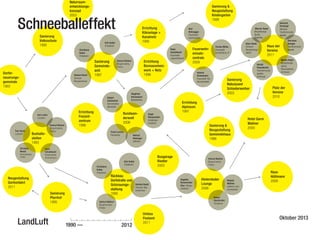 Naturraumentwicklungskonzept
2003

Sanierung &
Neugestaltung
Kindergarten	
1998

Schneeballeffekt
Sanierung
Volksschule
1995

Errichtung
Kläranlage +
Kanalnetz
1995

Erik Holter
Ortsplaner
Christiane
Holter
Ortsplaner

Dorferneuerungsgemeinde
1993

Helmut Hackl
Obmann
Bauausschuss

Sanierung
Gemeindeamt
1997

Siegfried
Kniewasser
Bankdirektor

Hubert
Sulzbacher
Gemeindebediensteter
Karl Lotter
Landwirt

Toni Hackl
Landwirt

Bushaltestellen
1993

Christian
Wendl
Gemeinderat,
Hotelier

Helmut Wallner
Bürgermeister,
Friseur

Errichtung
Biomasseheizwerk + Netz
1996

Helmut Wallner
Bürgermeister,
Friseur

Errichtung
Freizeitzentrum
1996

Rundwanderwelt
2006
Franz Lorenz
Pensionist

Angie
Diesenreiter
Vizebürgermeisterin

Christiane
Holter
Ortsplaner

Neugestaltung
Dorfeinfahrt
2011
Sanierung
Pfarrhof
1995

LandLuft

Rückbau
Dorfstraße und
Grünraumgestaltung
1995

Helmut Hackl
Obmann Bauausschuss

Hans Hackl
Obmann
Bergrettungsdienst

Sanierung
Naturjuwel
Schiederweiher
2003

Hermann
Auinger
Trachtenmusikkapelle

Haus der
Vereine
2011

Harald
Pesendorfer
Trachtenmusikkapelle,
Schlosser

Martin Hackl
Bergrettungsdienst,
Planungsbüro
Schlosser

Platz der
Vereine
2010

Errichtung
Alpineum
1997

Sanierung &
Neugestaltung
Gemeindehaus	
1996

Hotel Garni
Wallner
2000

Helmut Wallner
Bürgermeister,
Friseur

Angelka
Diesenreiter
Vize- Bürgermeisterin

Hinterstoder
Lounge
2006

Roland
Wallner
wallners communications

Haus
Hüttmann
2009

Robert
Oberbichler
Ortsplaner

Helmut Wallner
Bürgermeister,
Friseur

1990 —

Helmut
Kniewasser
Feuerwehr Stv.
Kommandant

Busgarage
Riedler	
2003

Erik Holter
Ortsplaner

Florian Miller,
Feuerwehr
Schriftführer, IT

Feuerwehreinsatzzentrale
2009

Helmut
Holzinger
Seilbahn

Hans
Schoißwohl
Pensionierter
Zimmermann

Werner Hackl
Bergrettungsdienst,
Elektriker

Karl
Rohregger
Feuerwehrkommandant

Peter
Schoißwohl
Feuerwehr
Jugendreferent

Heinrich
Pernkopf
Obmann
Trachtenmusikkapelle

2012

Umbau
Postamt
2011

Oktober 2013

 