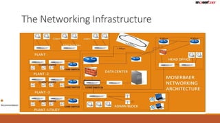 The Networking Infrastructure 
Recommendation 
 