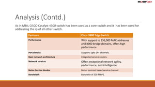Analysis (Contd.) 
As in MBIL CISCO Catalyst 4500 switch has been used as a core switch and it has been used for 
addressing the ip of all other switch. 
Features Cisco 3800 Edge Switch 
Performance With support to 256,000 MAC addresses 
and 8000 bridge domains, offers high 
performance 
Port density Supports upto 144 channels. 
Basic network architecture Integrated service routers. 
Network services Offers exceptional network agility, 
performance, and intelligence 
Better Service Vendor Better contract based service channel 
Bandwidth Bandwith of 500 MBPS. 
 