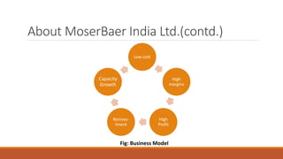 About MoserBaer India Ltd.(contd.) 
Low cost 
High 
margins 
High 
Profit 
Capacity 
Growth 
Reinves-tment 
Fig: Business Model 
 