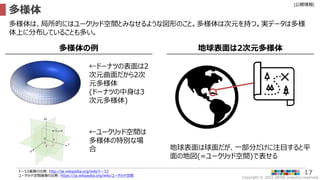 Copyright © 2022 ARISE analytics reserved.
[公開情報]
17
多様体
トーラス画像の出典: http://ja.wikipedia.org/wiki/トーラス
ユークリッド空間画像の出典: https://ja.wikipedia.org/wiki/ユークリッド空間
多様体は、局所的にはユークリッド空間とみなせるような図形のこと。多様体は次元を持つ。実データは多様
体上に分布していることも多い。
多様体の例 地球表面は2次元多様体
←ドーナツの表面は2
次元曲面だから2次
元多様体
(ドーナツの中身は3
次元多様体)
←ユークリッド空間は
多様体の特別な場
合 地球表面は球面だが、一部分だけに注目すると平
面の地図(=ユークリッド空間)で表せる
 