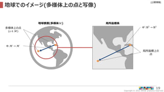 Copyright © 2022 ARISE analytics reserved.
[公開情報]
19
地球でのイメージ(多様体上の点と写像)
多様体上の点
(𝑥 ∈ ℳ)
局所座標上の
点
Φ: ℳ → ℳ
地球表面(多様体ℳ)
Φ′: ℝ2
→ ℝ2
局所座標系
 