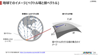 Copyright © 2022 ARISE analytics reserved.
[公開情報]
20
地球でのイメージ(ベクトル場と接ベクトル)
接ベクトル平面の画像出典: https://ja.wikipedia.org/wiki/接ベクトル空間
接ベクトル𝑣
多様体ℳ上のベクトル場 接ベクトル平面
多様体上の点
(𝑥 ∈ ℳ)
接ベクトルがとりうる値の集合のイ
メージ
 