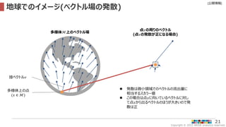 Copyright © 2022 ARISE analytics reserved.
[公開情報]
21
地球でのイメージ(ベクトル場の発散)
多様体ℳ上のベクトル場
点𝑥の周りのベクトル
(点𝑥の発散が正になる場合)
接ベクトル𝑣
多様体上の点
(𝑥 ∈ ℳ)
 発散は微小領域でのベクトルの流出量に
相当するスカラー値
 この場合は点𝑥に向いているベクトルに対し
て点𝑥から出るベクトルのほうが大きいので発
散は正
 