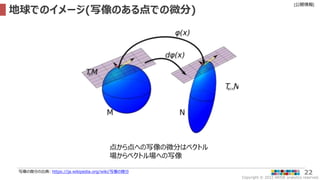 Copyright © 2022 ARISE analytics reserved.
[公開情報]
22
地球でのイメージ(写像のある点での微分)
写像の微分の出典: https://ja.wikipedia.org/wiki/写像の微分
点から点への写像の微分はベクトル
場からベクトル場への写像
 
