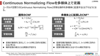 Copyright © 2022 ARISE analytics reserved.
[公開情報]
25
Continuous Normalizing Flowを多様体上で定義
※Rozen, Noam, et al. "Moser Flow: Divergence-based Generative Modeling on Manifolds." Advances in
Neural Information Processing Systems 34 (2021).
ユークリッド空間でのContinuous Normalizing Flowと同等な操作を多様体に拡張すると以下のようにな
る。
通常のCNF 多様体上に拡張したCNF※
 変換が連続的に変化して、t=1の時に目的の変換に
なると考える
 確率変数の微分となる関数を学習する
 変換写像が連続的に変化して、t=1の時に目的の
変換になると考える
 変換写像の微分となるベクトル場を学習する
𝑝𝒙(𝐱) = 𝑝𝒛(𝑓−1
(𝐱)) det
𝑑𝑓−1
𝑑x
確率密度
の変換
𝜇 = Φ−1
∗ 𝜈
= 𝜈 Φ−1
𝑥 det(𝐷Φx
−1
)
確率密度
の変換
𝑑𝐳𝑡
𝑑𝑡
= 𝑓′𝑡 𝒛𝑡 学習対象
𝑑
𝑑𝑡
Φ𝑡 = 𝑣𝑡(Φ𝑡)
学習対象
𝐳𝑡 = 𝑓𝑡 𝐳0
= 𝐳0 +
0
𝑡
𝑓𝑡
′
𝒛𝑡 𝑑𝑡
確率変数
の変換
𝐳𝑡 = Φ𝑡 𝐳0
=
0
𝑡
𝑣𝑡(Φ𝑡) 𝑑𝑡
確率変数
の変換
 