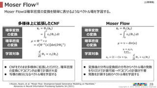 Copyright © 2022 ARISE analytics reserved.
[公開情報]
28
Moser Flow※
※Rozen, Noam, et al. "Moser Flow: Divergence-based Generative Modeling on Manifolds."
Advances in Neural Information Processing Systems 34 (2021).
Moser Flowは確率密度の変換を簡単に表せるようなベクトル場を学習する。
多様体上に拡張したCNF Moser Flow
 CNFをそのまま多様体に拡張しただけだと、確率密度
の変換にヤコビアンが必要で計算が大変
 写像の微分となるベクトル場を学習する
 変換後の分布は変換前の分布からベクトル場の発散
を引くだけで計算可能→ヤコビアンの計算が不要
 発散を計算する前のベクトル場を学習する
𝜇 = Φ−1
∗ 𝜈
= 𝜈 Φ−1
𝑥 det(𝐷Φx
−1
)
確率密度
の変換
𝜇 = ν − div(𝑢)
確率密度
の変換
𝑑
𝑑𝑡
Φ𝑡 = 𝑣𝑡(Φ𝑡) 学習対象
𝑢 = 𝛼𝑡𝑣𝑡
ただし、
𝛼𝑡 = 1 − 𝑡 𝜈 + 𝑡𝜇,
𝑑
𝑑𝑡
Φ𝑡 = 𝑣𝑡 Φ𝑡
学習対象
𝐳𝑡 = Φ𝑡 𝐳0
=
0
𝑡
𝑣𝑡(Φ𝑡) 𝑑𝑡
確率変数
の変換
𝐳𝑡 = Φ𝑡 𝐳0
=
0
𝑡
𝑣𝑡(Φ𝑡) 𝑑𝑡
確率変数
の変換
 
