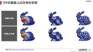 Copyright © 2022 ARISE analytics reserved.
[公開情報]
36
ウサギ表面上の分布を学習
画像の出典: https://arxiv.org/pdf/2108.08052.pdf
正解の分布
学習した分布
 
