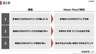 Copyright © 2022 ARISE analytics reserved.
[公開情報]
38
まとめ
1
2
3
課題 Moser Flowで解決
多様体での分布をモデリング可能
効率的に学習・サンプル生成が可能
他の手法よりも高い精度で分布をモデリング
多様体での分布のモデリングが難しかった
複雑な分布のモデリングの計算量が多い
複雑な分布のモデリング精度が低い
 