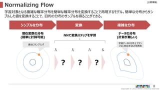 Copyright © 2022 ARISE analytics reserved.
[公開情報]
8
Normalizing Flow
学習対象となる複雑な確率分布を簡単な確率分布を変換することで再現するモデル。簡単な分布からサン
プルした値を変換することで、目的の分布のサンプルを得ることができる。
シンプルな分布 変換 複雑な分布
？ ？
？
NNで変換ステップを学習
データの分布
(計算が難しい)
潜在変数の分布
(簡単に計算可能)
適当にサンプリング
学習データの分布上でサン
プルに相当するものを再現
𝑓1 𝑓2 𝑓3 𝑓4
 