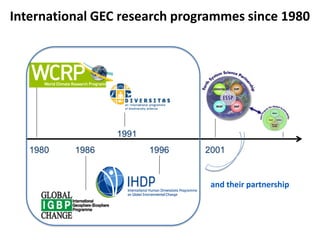 199619861980
1991
2001
and their partnership
International GEC research programmes since 1980
 