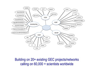 Building on 20+ existing GEC projects/networks
calling on 60,000 + scientists worldwide
IHDP
WCRP
IGBP
ESSP
DIVERSITAS
 