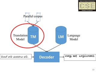 10
Language
Model
Translation
Model
TM LM
Decoder
Parallel corpus
எனது ஊர் யாழ்ப்பாணம்.මගේ ගම යාපනය ගේ.
 