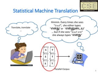 Statistical Machine Translation
4
Hmmm. Every times she sees
“මගේ”, she either types
“எனது” or “என்னுடைய”
… but if she sees “මගේ නම”
she always types “எனது”
S
S T
S T
T
Translate, translate
…
Parallel Corpus
 