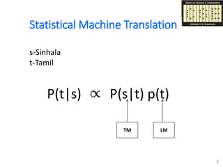 Statistical Machine Translation
5
s-Sinhala
t-Tamil
TM LM
P(t|s) P(s|t) p(t)
 
