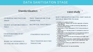 DATA SANITISATION STAGE
DECLARE CASE TYPES PUBLICLY
ENSURE THAT REFERENCES TO
STATUTES ARE CODED CORRECTLY
STANDARDISE CASE STAGES AND
ORDERS
VALIDATE DATA BEFORE MAKING IT
PUBLIC
STANDARDISE NAMES OF KEY
INDIVIDUALS
TRACK TRANSFERS AND OTHER
TRANSACTIONS
STANDARDISE CASE DETAILS
TRACK TRANSFERS AND OTHER
TRANSACTIONS
Standardisation case study
BASIC COMPONENTS OF MALAYSIA COURT BACKLOG
AND DELAY REDUCTION PROGRAM
Creating an Inventory of cases
The purging of “closed cases” and the separation of inactive
(“hibernating”)
cases for rapid closure or further processing (depending on
the interest of the parties)
Introduction of “Case Management” (Pre-Trial processing of
cases)
Introduction of a “Tracking system” to facilitate the closure of
older cases
Introduction of Court Recording and Transcription equipment
Development and installation of an automated Case
Management System
Creation of High Court Commercial Divisions to handle more
specialized
matters (Intellectual Property, Islamic Banking, and Admiralty)
In target centers, creation of “new” courts (specialized High
Court divisions in
Civil and Commercial Law, called the NCvC and NCC,
respectively)
Mediation
Other measures such as capacity building
18 19
 