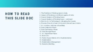 HOW TO READ
THIS SLIDE DOC
1. The Problem of Pending cases in India
2. Impact of Pendency on different agents of india
3. Causal Analysis of Pending Cases
4. Causal Analysis of Pending Cases - continued
5. Role for A.I. & Technology in mitigating the Causes
6. Process Flow of a Case in Civil and Criminal Case in India
7. A.I. in Indian Judiciary a Road Map
8. Data Collection Phase
9. Data Sanitisation Phase
10. Data Storage Phase
11. A.I. Algorithms Phase
12. Bias in A.I.
13. Public Impact Matrix of A.I.Implementation
14. Stakeholders
15. Stakeholders Management
16. Narrative Building
 