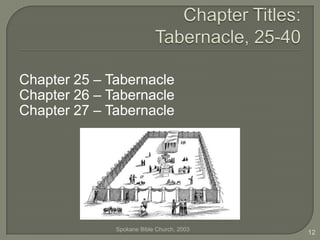 The TabernacleHoly of HoliesAltar of IncenseArk of the CovenantLampstandTable of ShewbreadAltar of Burnt OfferingsOuter Court31