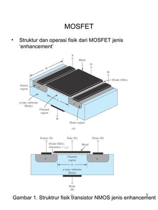 MOSFET ,[object Object],Gambar 1. Struktrur fisik transistor NMOS jenis enhancement 