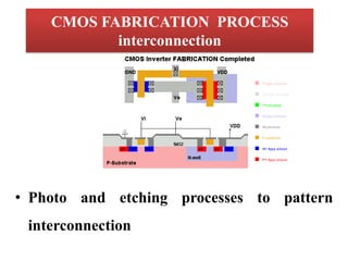 Polyetching Process Cmos Mosfet | PPTX
