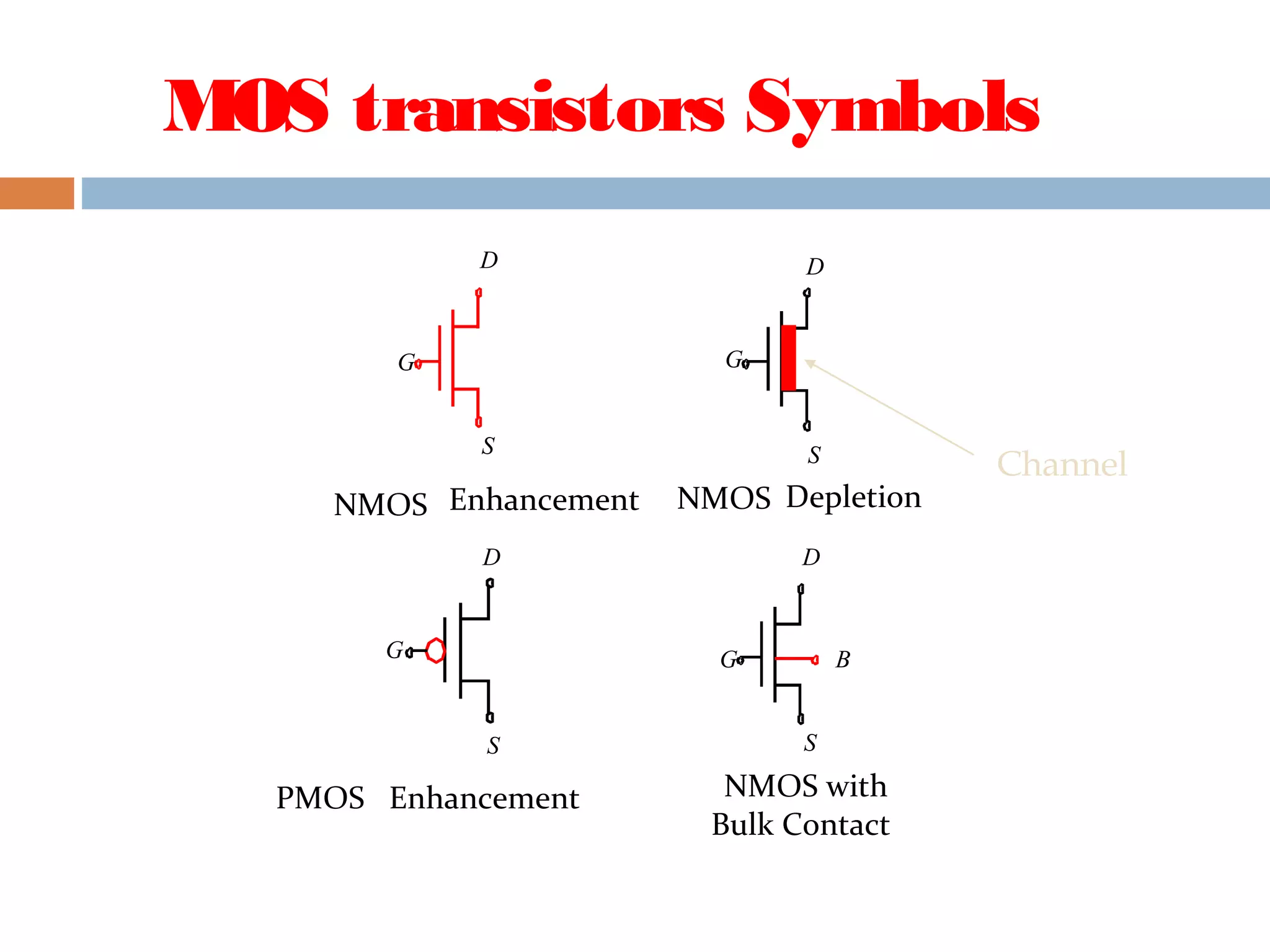 MOS transistors Symbols
D
S
G
D
S
G
G
S
D D
S
G
NMOS Enhancement NMOS
PMOS
Depletion
Enhancement
B
NMOS with
Bulk Contact
Channel
 