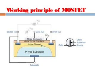 Working principle of MOSFET
 
