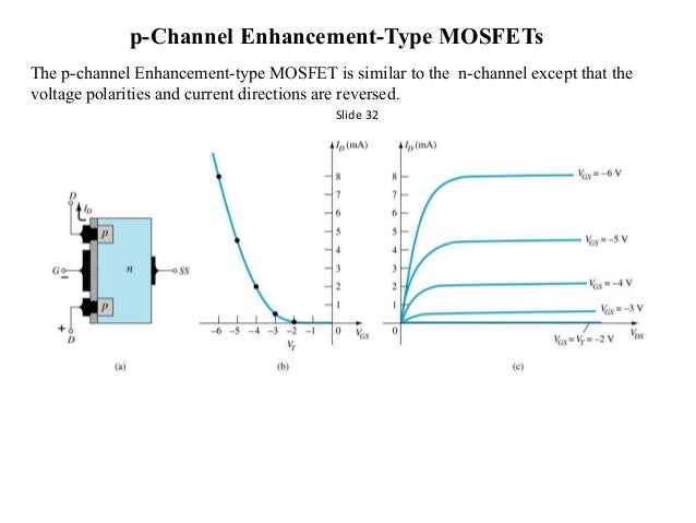 Mosfet