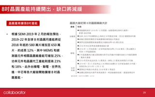 29
晶圓產商擴張8吋產能
• 根據 SEMI 2019 年 2 月的報告預估，
2019-22 年全球 8 吋晶圓月產能將從
2018 年底的 580 萬片增加至 650 萬
片，約成長 12%。其中 MEMS 和感
測器元件相關晶圓廠產能可增加 25%，
功率元件和晶圓代工產能則提高 23%
和 18%。此外台積電、聯電、世界先
進、中芯等各大廠皆開始擴增 8 吋晶
圓產能。
8吋晶圓產能持續開出，缺口將減緩
 