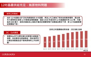 32
採用12吋製成
• 由於 12 吋晶圓 ASP 及毛利都遠高於 8 吋晶圓，再加上代工廠為了保持技術競爭優勢，過去幾
年大都聚焦在發展 12 吋製程並積極擴廠。截至 2018 年底全球 12 吋晶圓廠共有 112 間，月產
能約 600 萬片。過多的產能加上智能手機及記憶體等電子消費產品需求下滑，使 12 吋晶圓報價
近期開始下跌。
12吋晶圓供給充足，無原物料問題
SiC、GaN基底
• 高壓MosFET主要往碳化矽跟氮化鎵基底
發展，矽的需求也將被降低。因此我們可
以確定高壓產品並不會有原物料上升的問
題。 88 92 97 105 112 121 127 131 135 138
2014 2015 2016 2017 2018 2019 2020 2021 2022 2023
全球12吋晶圓廠成長快速，2023達138座
單位:座
 