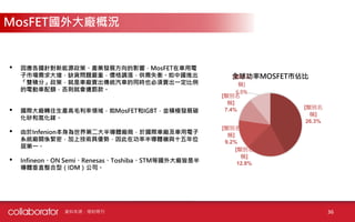 36
MosFET國外大廠概況
• 因應各國針對新能源政策、產業發展方向的影響，MosFET在車用電
子市場需求大增，缺貨問題嚴重，價格調漲，供需失衡。如中國推出
「雙積分」政策，就是車廠賣出傳統汽車的同時也必須賣出一定比例
的電動車配額，否則就會遭罰款。
• 國際大廠轉往生產高毛利率領域，如MosFET和IGBT，並積極發展碳
化矽和氮化鎵。
• 由於Infenion本身為世界第二大半導體廠商，於國際車廠及車用電子
系統廠關係緊密，加上技術具優勢，因此在功率半導體嶺與十五年位
居第一。
• Infineon、ON Semi、Renesas、Toshiba、STM等國外大廠皆是半
導體垂直整合型（IDM）公司。
[類別名
稱]
26.3%
[類別名
稱]
12.8%
[類別名
稱]
9.2%
[類別名
稱]
7.4%
[類別名
稱]
6.8%
全球功率MOSFET市佔比
資料來源：理財周刊
 
