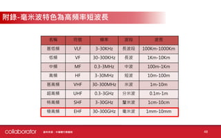 48
附錄-毫米波特色為高頻率短波長
資料來源：半導體行業觀察
名稱 符號 頻率 波段 波長
甚低頻 VLF 3-30KHz 長波段 100Km-1000Km
低頻 VF 30-300KHz 長波 1Km-10Km
中頻 MF 0.3-3MHz 中波 100m-1Km
高頻 HF 3-30MHz 短波 10m-100m
甚高頻 VHF 30-300MHz 米波 1m-10m
超高頻 UHF 0.3-3GHz 分米波 0.1m-1m
特高頻 SHF 3-30GHz 釐米波 1cm-10cm
極高頻 EHF 30-300GHz 毫米波 1mm-10mm
 