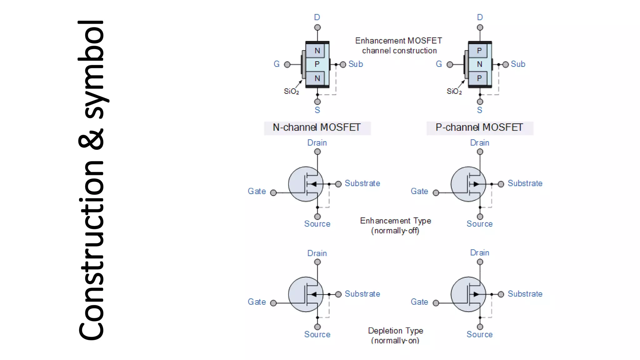 Mosfet Labeled MOSFET.pptx