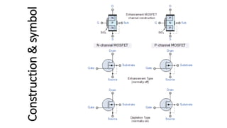 Construction
&
symbol
 