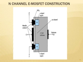 13
N CHANNEL E-MOSFET CONSTRUCTION
 