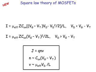 Square law theory of MOSFETs
I = meff ZCox[(VG – VT )VD- VD
2/2]/L, VD < VG - VT
I = meff ZCox(VG – VT )2/2L, VD > VG - VT
J = qnv
n ~ Cox(VG – VT )
v ~ meffVD /L
 