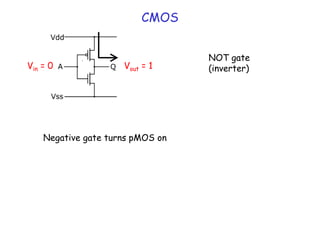 CMOS
NOT gate
(inverter)
Negative gate turns pMOS on
Vin = 0 Vout = 1
 