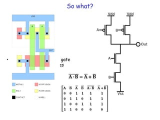 So what?
• If we can create a NOT gate
we can create other gates
(e.g. NAND, EXOR)
 