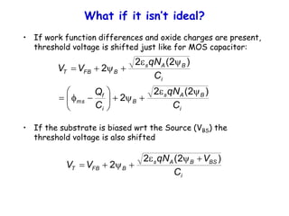 What if it isn’t ideal?
• If work function differences and oxide charges are present,
threshold voltage is shifted just like for MOS capacitor:
• If the substrate is biased wrt the Source (VBS) the
threshold voltage is also shifted
i
B
A
s
B
i
f
ms
i
B
A
s
B
FB
T
C
qN
C
Q
C
qN
V
V
)
2
(
2
2
)
2
(
2
2
y
e

y








f

y
e

y


i
BS
B
A
s
B
FB
T
C
V
qN
V
V
)
2
(
2
2

y
e

y


 