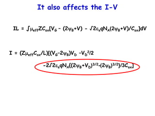 It also affects the I-V
IL = ∫meffZCox[VG – (2yB+V) - √2esqNA(2yB+V)/Cox]dV
I = (ZmeffCox/L)[(VG–2yB)VD –VD
2/2
-2√2esqNA{(2yB+VD)3/2-(2yB)3/2}/3Cox]
 