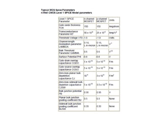 MOSFET IV characteristics and its operations