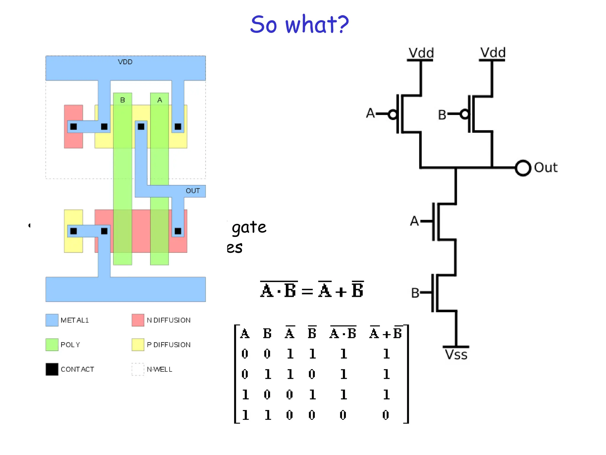 So what?
• If we can create a NOT gate
we can create other gates
(e.g. NAND, EXOR)
 
