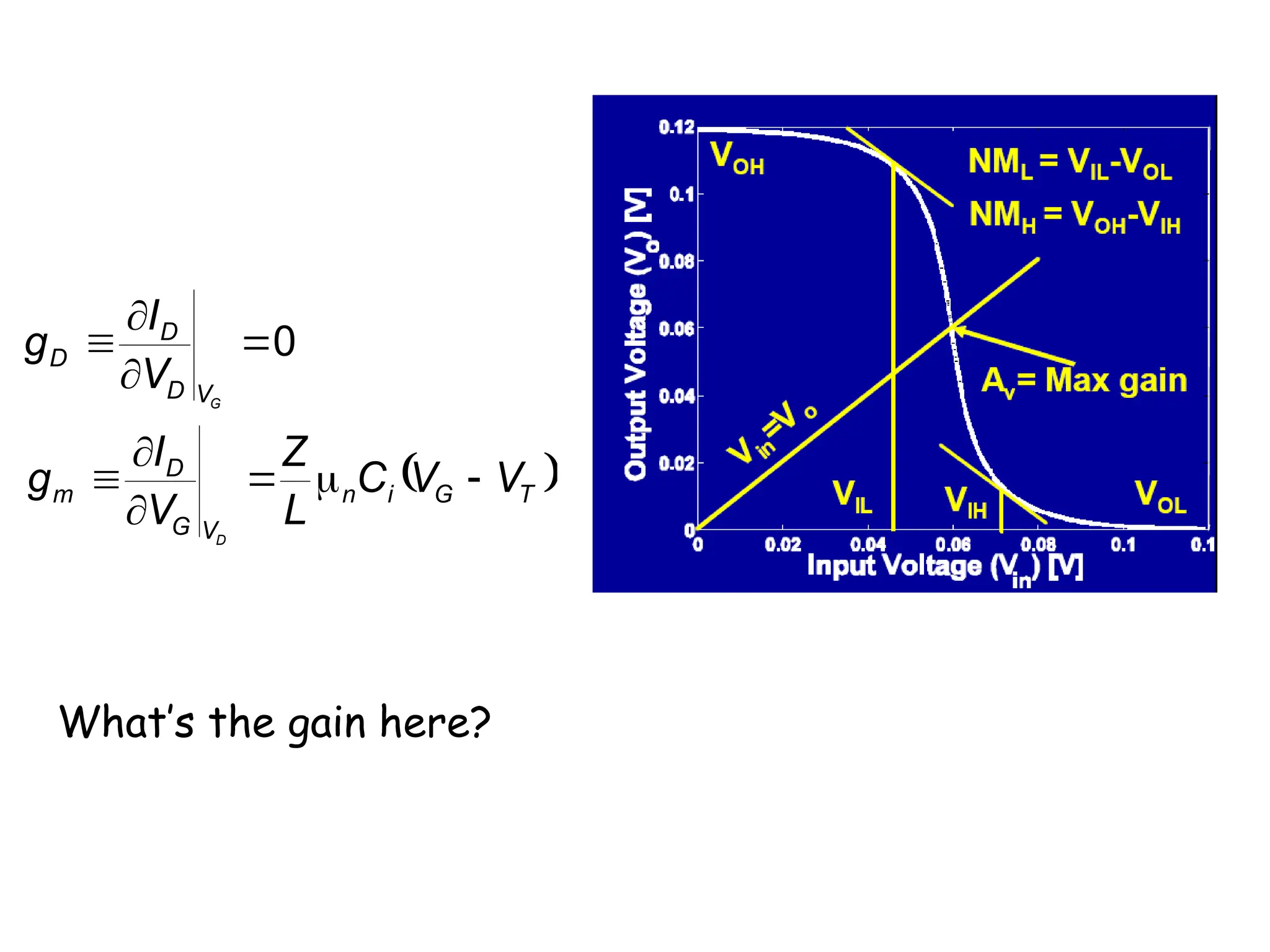 0




G
V
D
D
D
V
I
g
 
T
G
i
n
V
G
D
m V
V
C
L
Z
V
I
g
D






What’s the gain here?
 