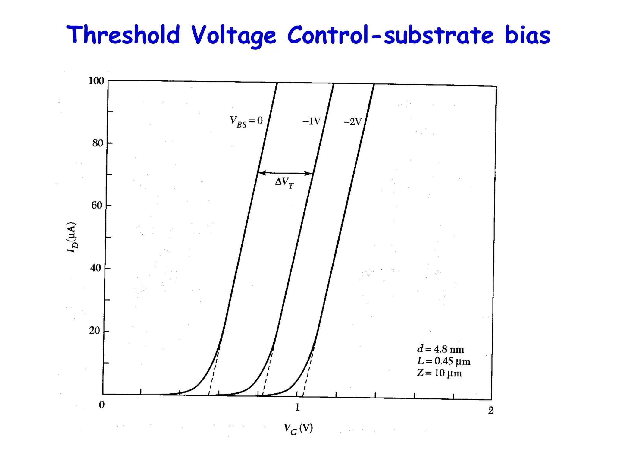 Threshold Voltage Control-substrate bias
 