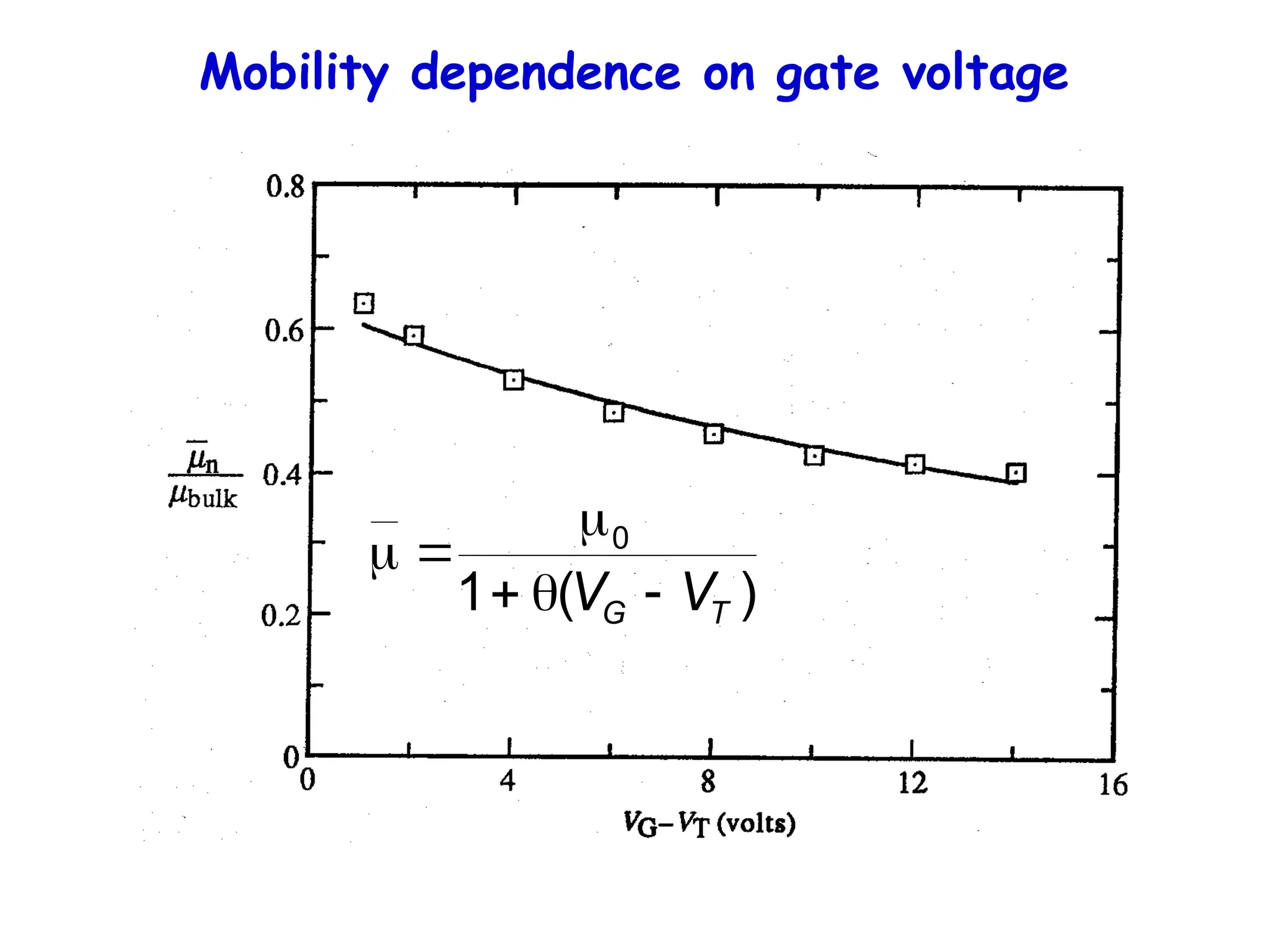Mobility dependence on gate voltage
)
(
1
0
T
G V
V 





 